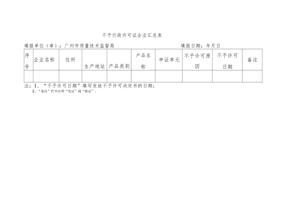 获得工业产品生产许可证企业汇总表.docx_第2页