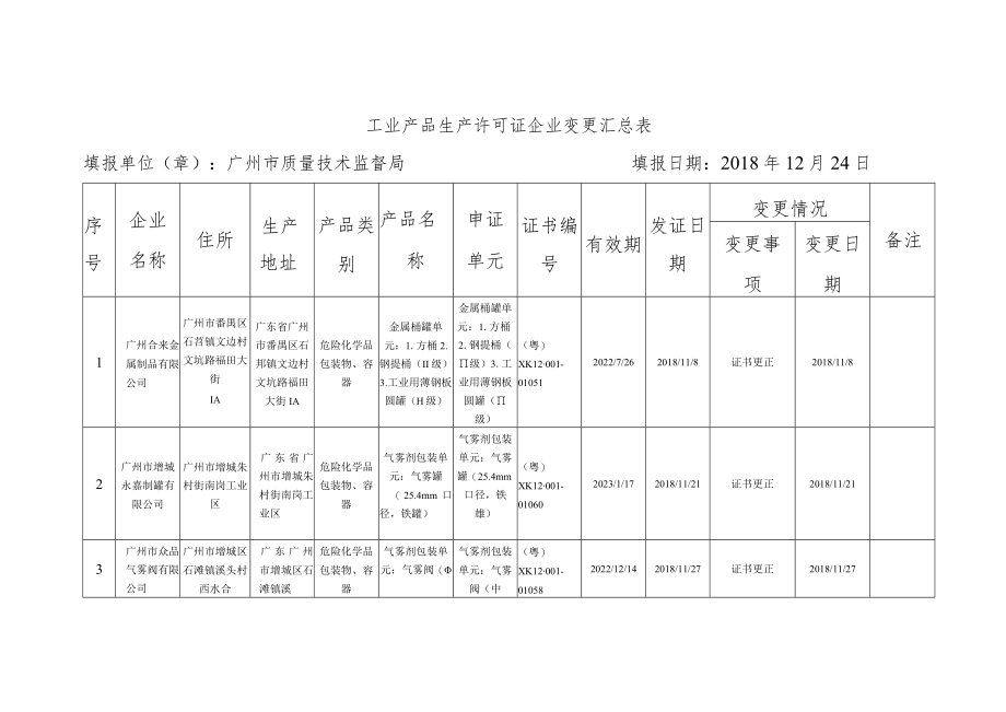 获得工业产品生产许可证企业汇总表.docx_第3页