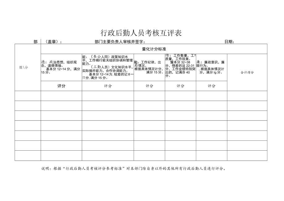 行政后勤人员考核自评表.docx_第2页