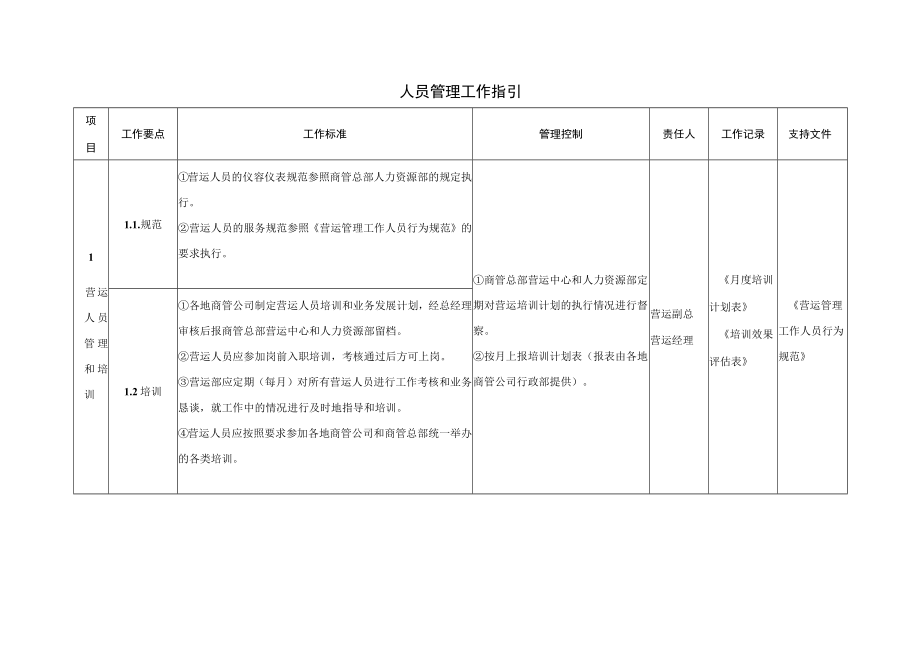 商户员工考勤卡申请表 转岗申请单 人员管理工作指引项目管理招商运营范文.docx_第1页