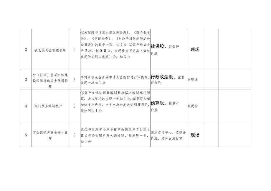 考核时间：.docx_第2页