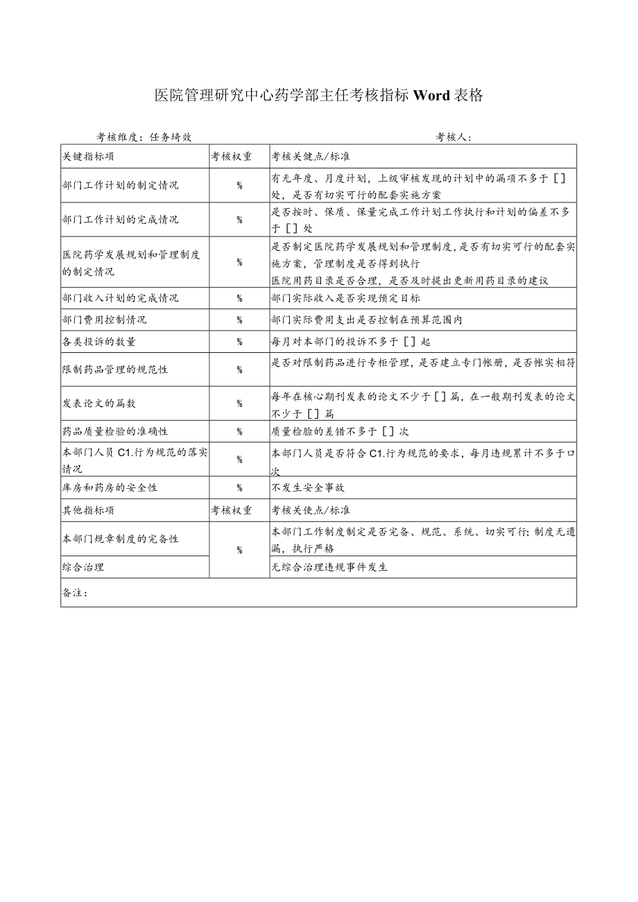 医院管理研究中心药学部主任考核指标Word表格.docx_第1页