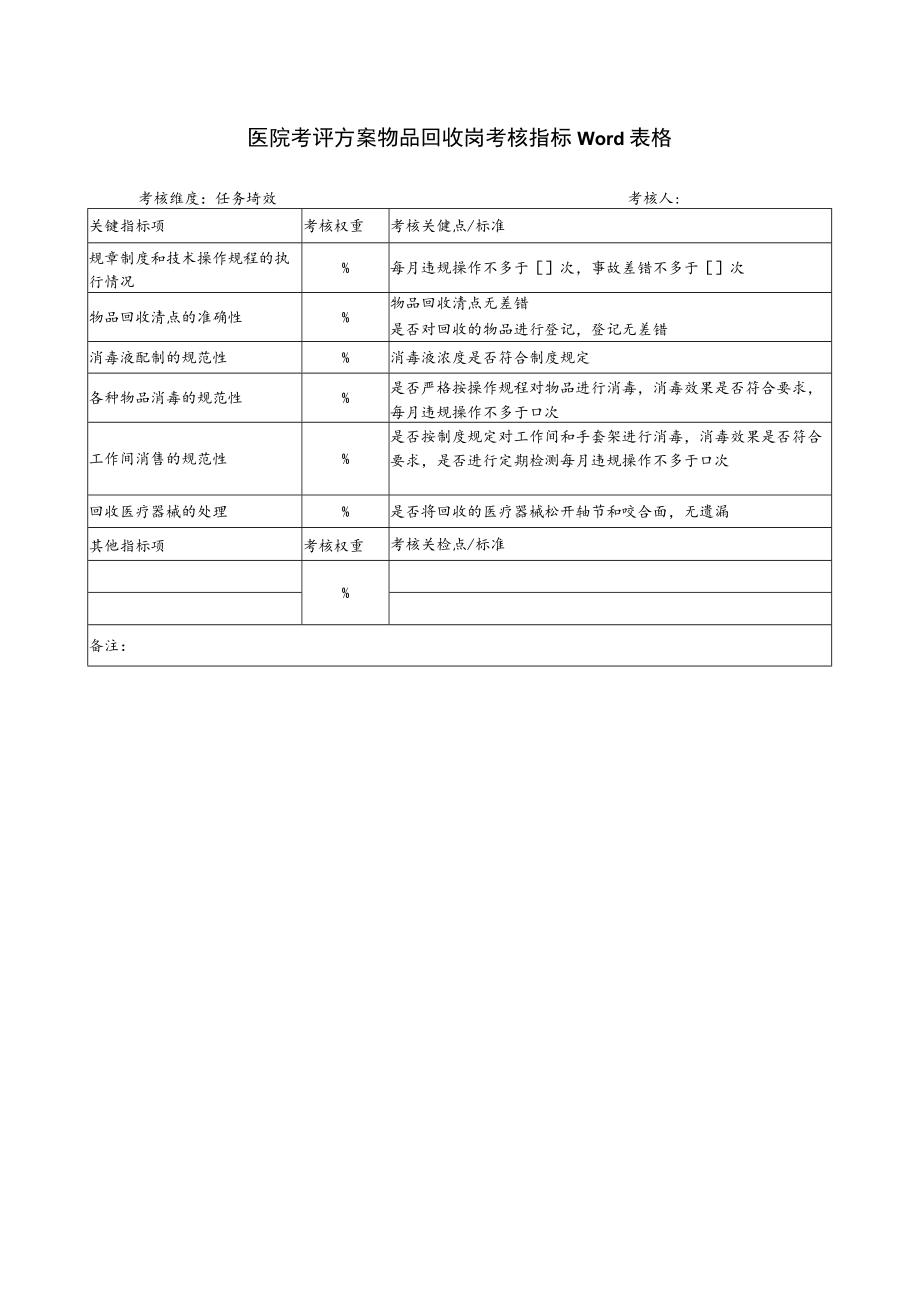 医院考评方案物品回收岗考核指标Word表格.docx_第1页