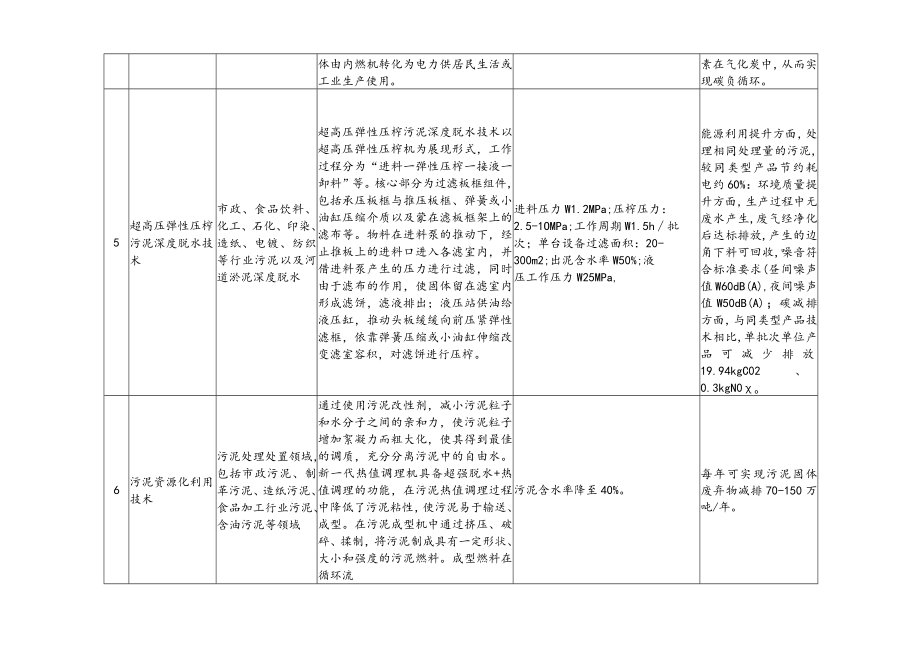 绿色技术推广目录.docx_第3页