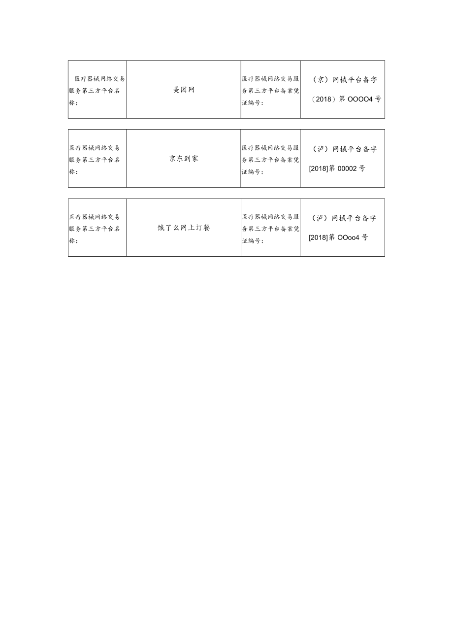 医疗器械网络销售信息表.docx_第2页