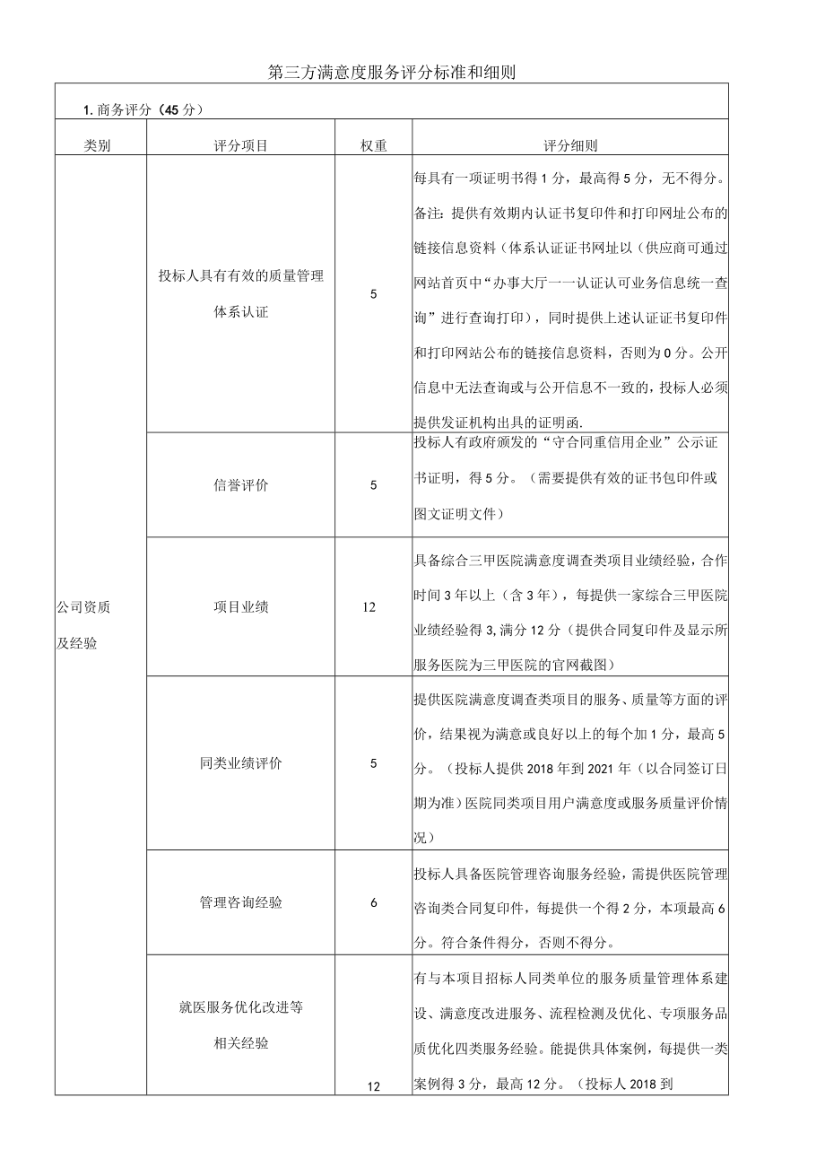 第三方满意度服务评分标准和细则.docx_第1页