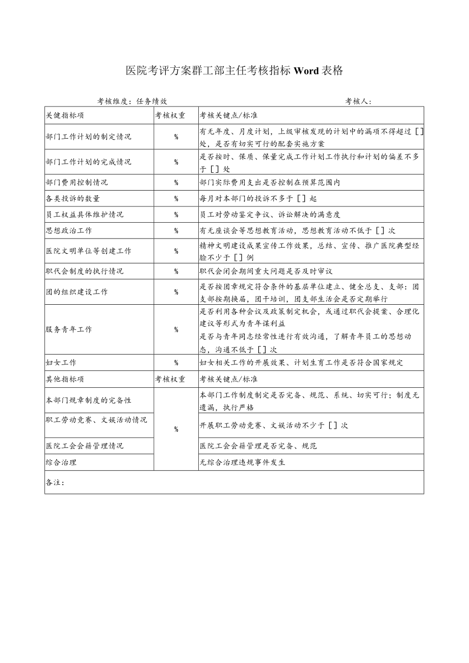 医院考评方案群工部主任考核指标Word表格.docx_第1页