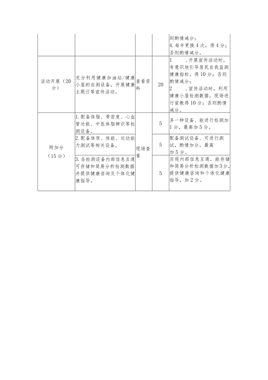 卫生系统外标准.docx_第2页