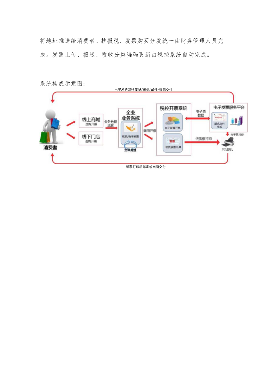 六路商圈明品明味街增值税发票一体化解决方案.docx_第3页