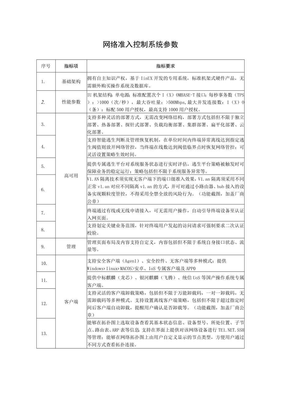 网络准入控制系统参数.docx_第1页