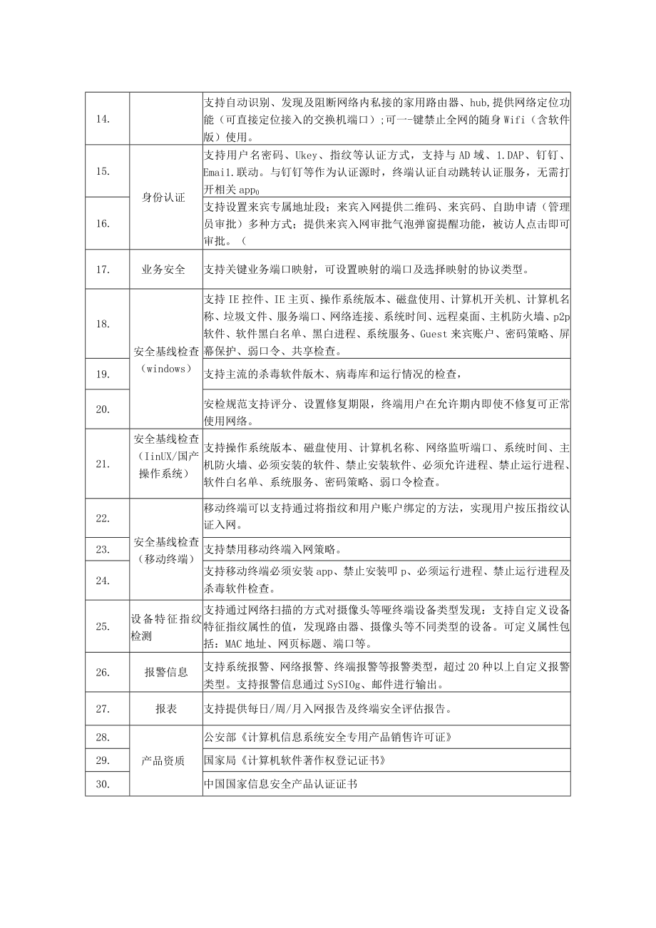 网络准入控制系统参数.docx_第2页