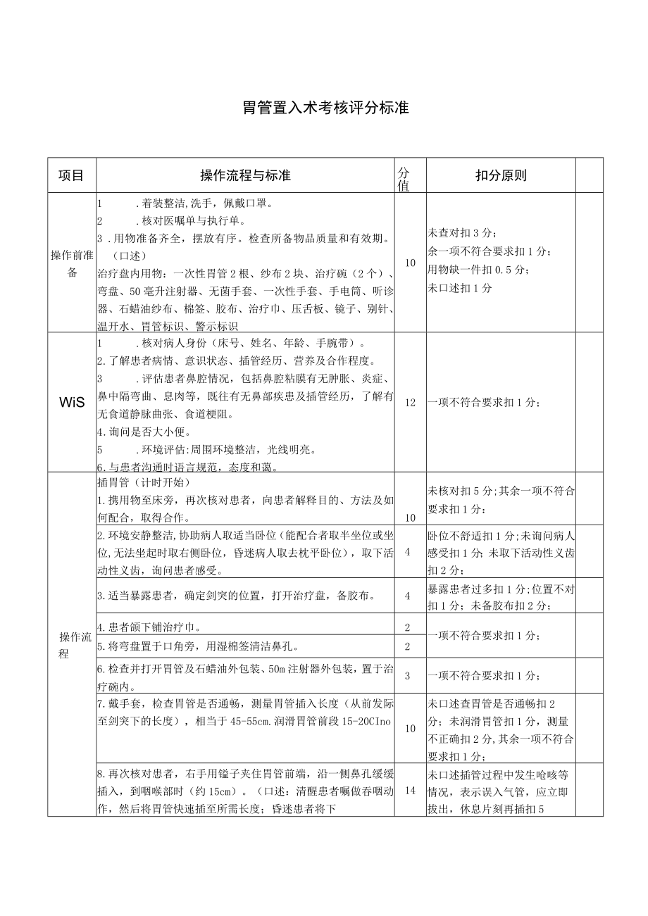 胃管置入术考核标准.docx_第1页