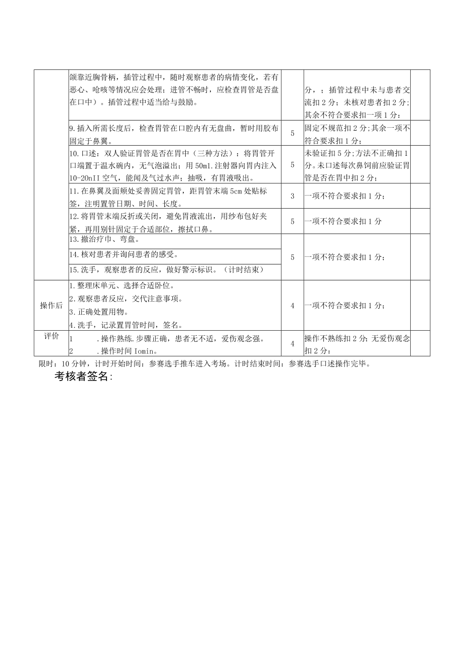 胃管置入术考核标准.docx_第2页