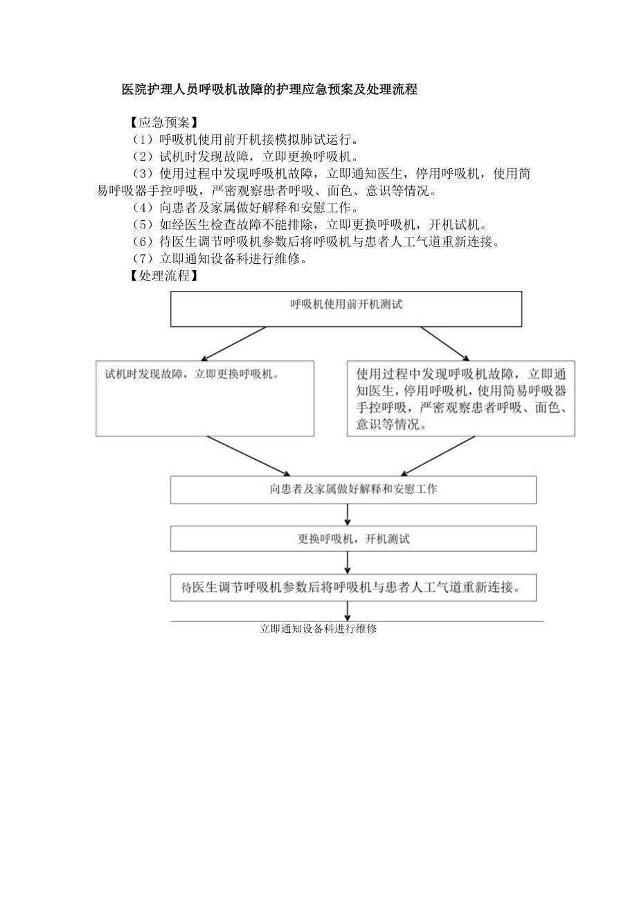 医院护理人员呼吸机故障的护理应急预案及处理流程.docx_第1页