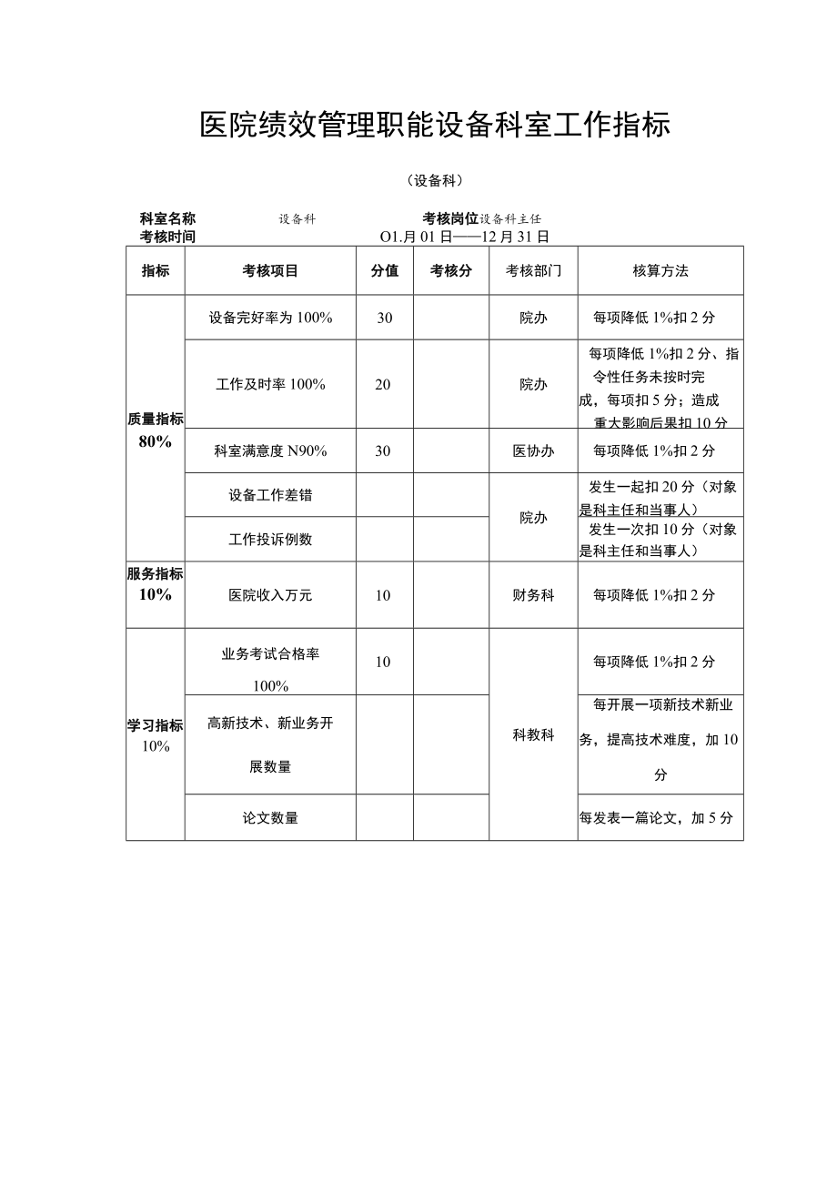 医院绩效管理职能设备科室工作指标.docx_第1页