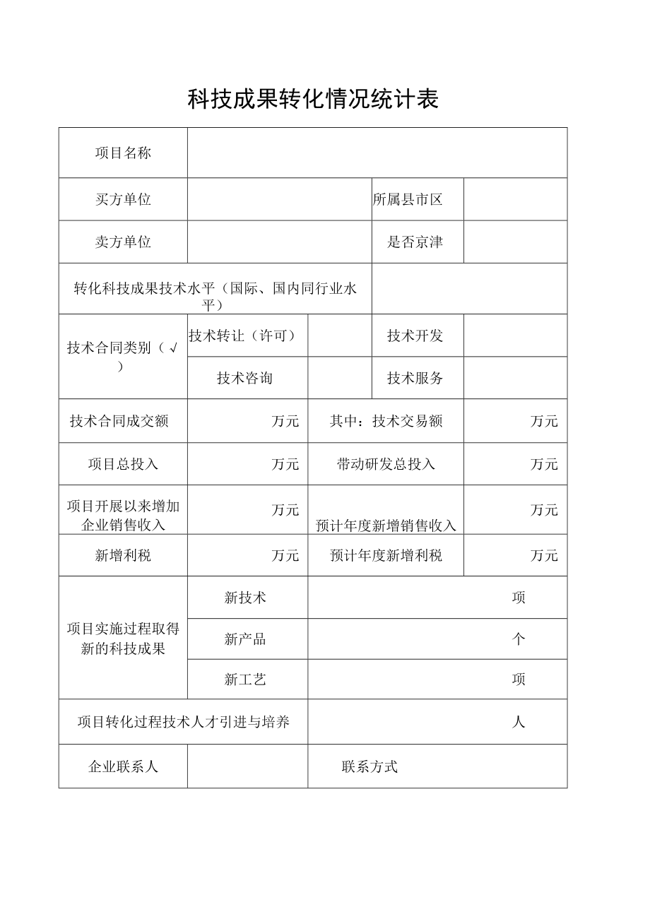 科技成果转化情况统计表.docx_第1页