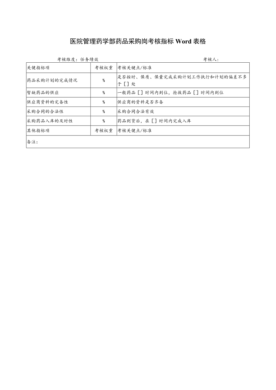 医院管理药学部药品采购岗考核指标Word表格.docx_第1页