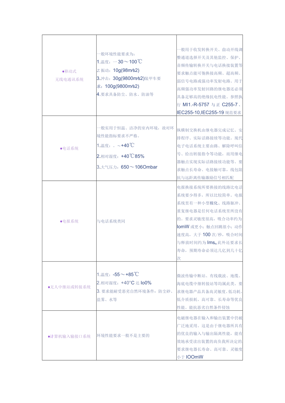 继电器应用领域.docx_第2页