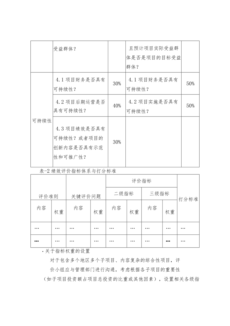 绩效评价报告打分的经验.docx_第3页