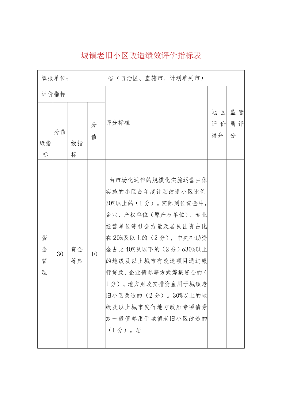 城镇老旧小区改造绩效评价指标表.docx_第1页