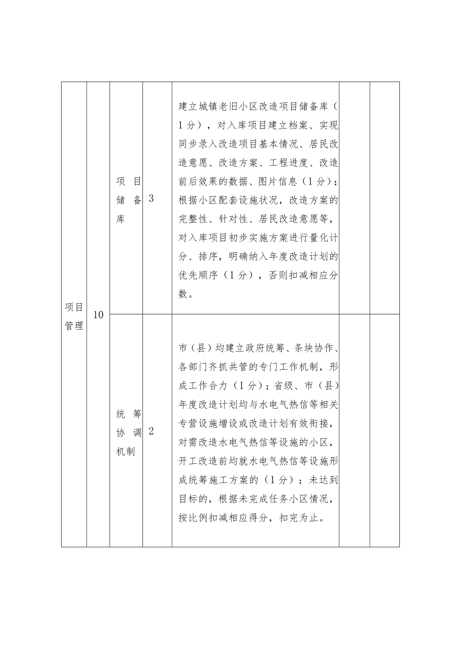 城镇老旧小区改造绩效评价指标表.docx_第3页