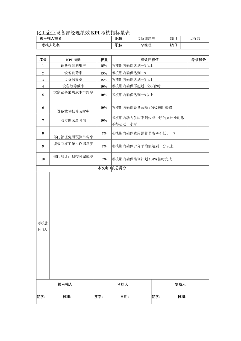 化工企业设备部经理绩效KPI考核指标量表.docx_第1页