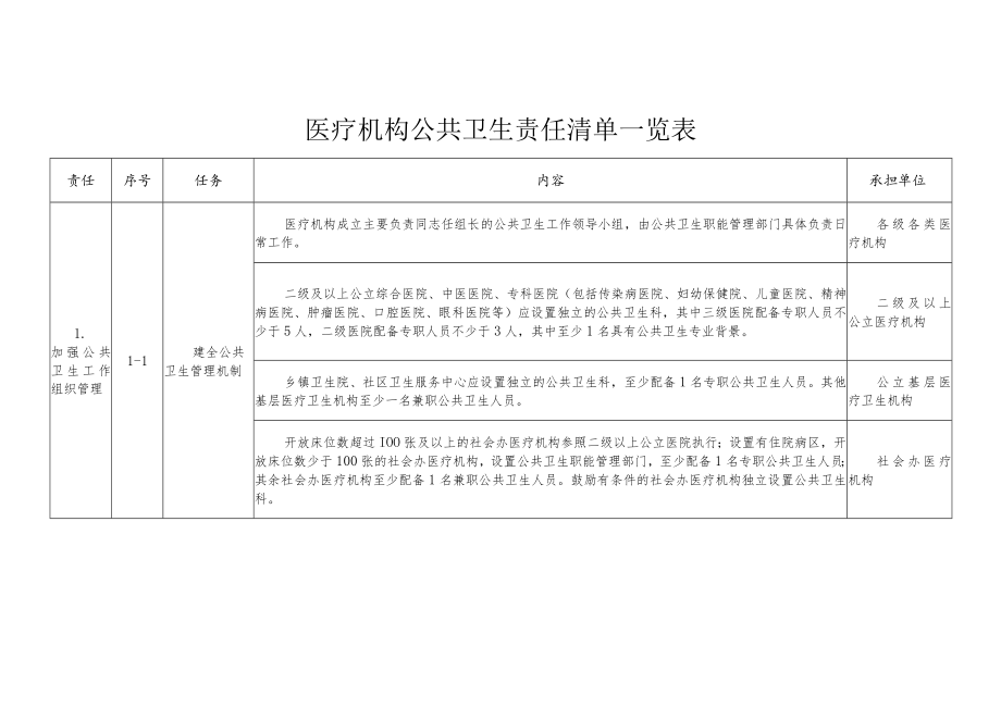 医疗机构公共卫生责任清单一览表.docx_第1页