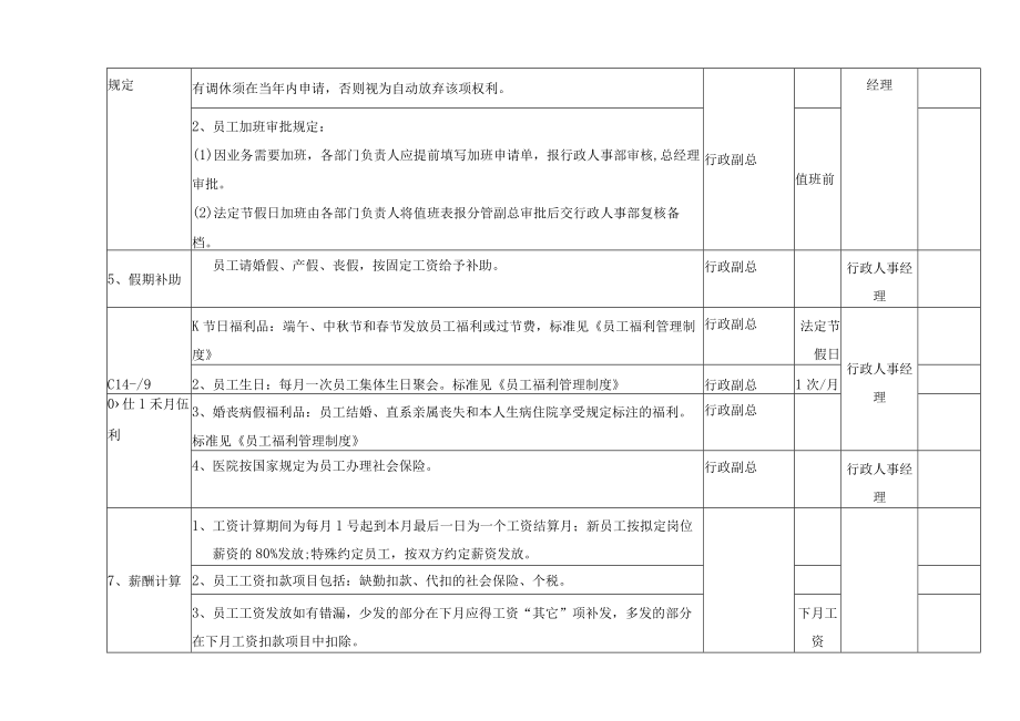 医美整形机构岗位薪酬管理制度.docx_第3页