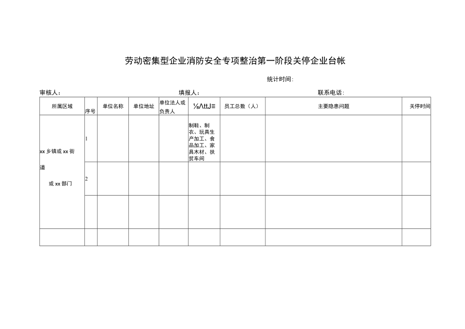 劳动密集型企业消防安全专项整治第一阶段关停企业台帐.docx_第1页