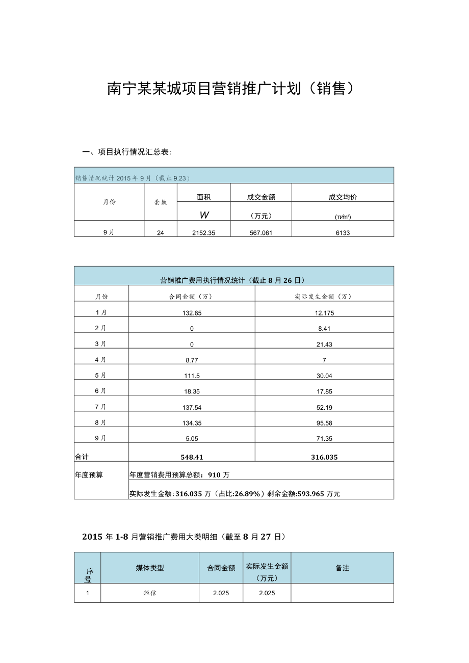 南宁某某城项目营销推广计划(销售).docx_第1页