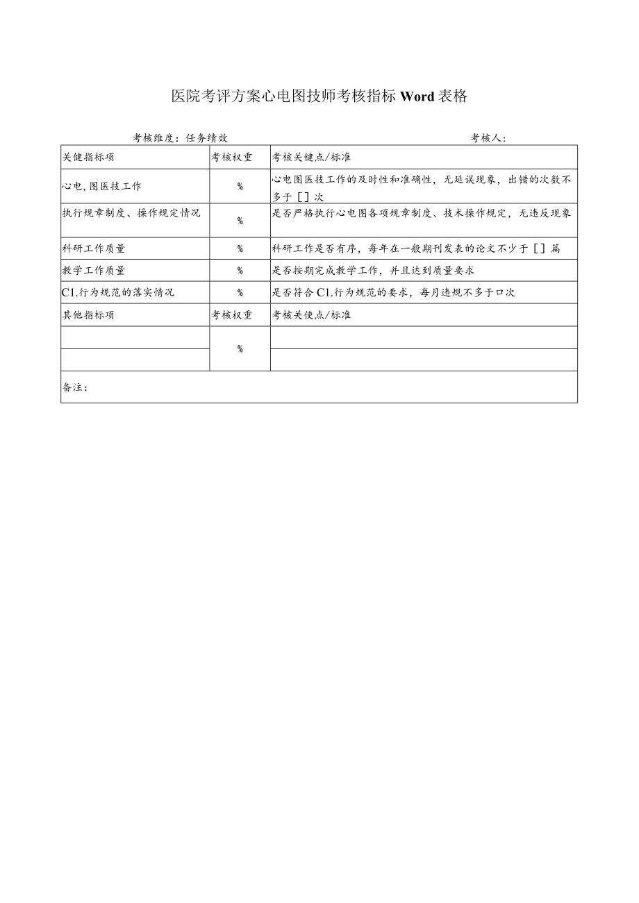 医院考评方案心电图技师考核指标Word表格.docx_第1页