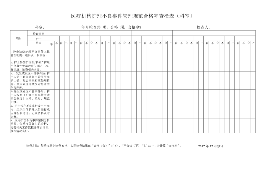 医疗机构护理不良事件管理规范合格率查检表（科室）.docx_第1页