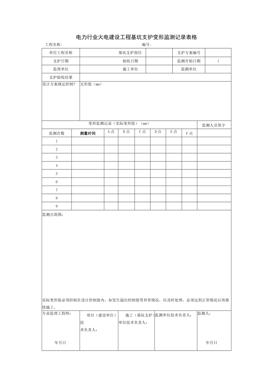 电力行业火电建设工程基坑支护变形监测记录表格.docx_第1页