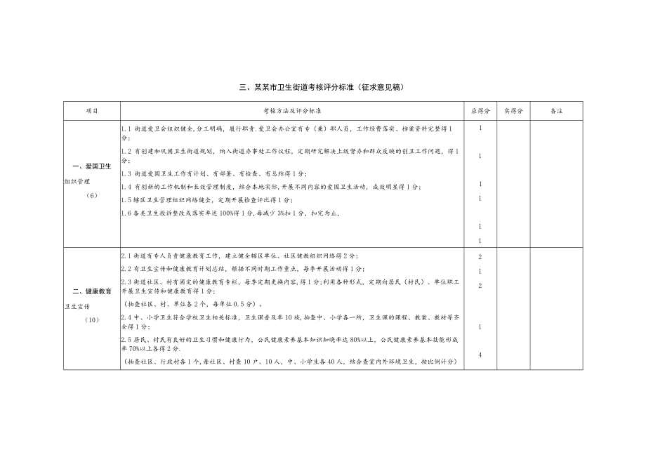 卫生街道考核评分标准.docx_第3页