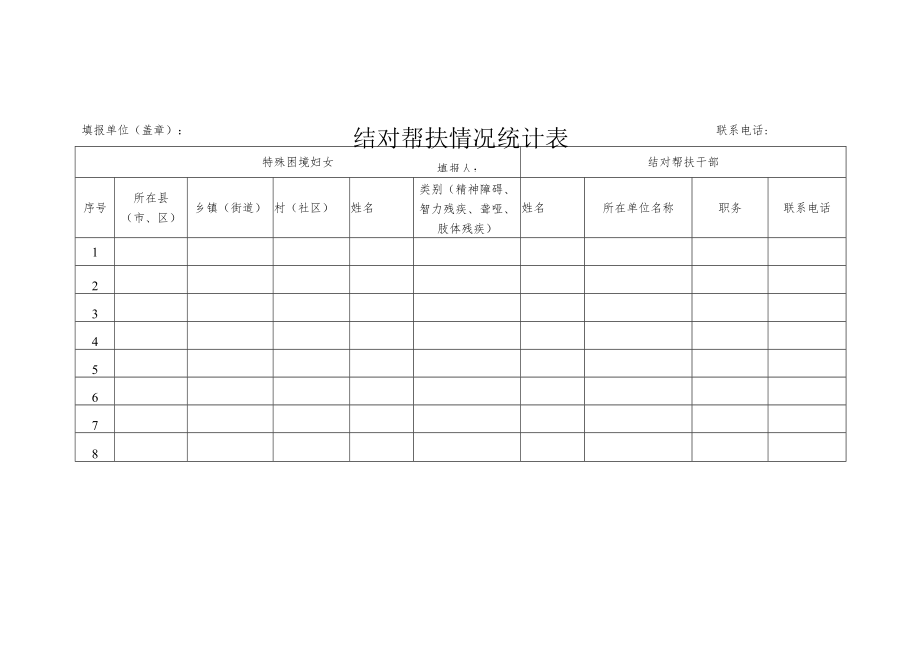 结对帮扶情况统计表.docx_第1页