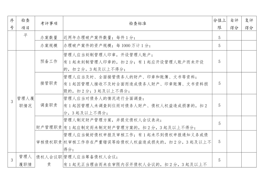 管理人执业监督检查评分表.docx_第2页