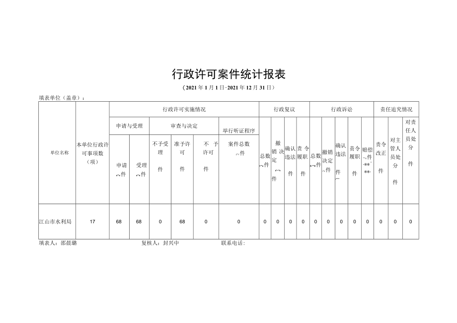 行政许可案件统计报021年1月1日--2021年12月31日.docx_第1页