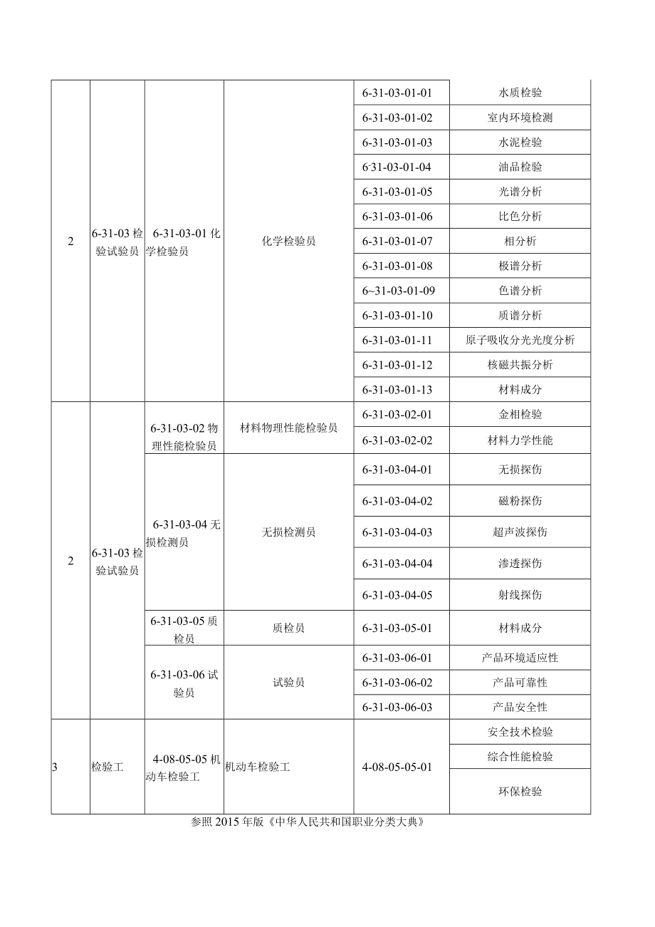 职业能力评价范围.docx_第2页