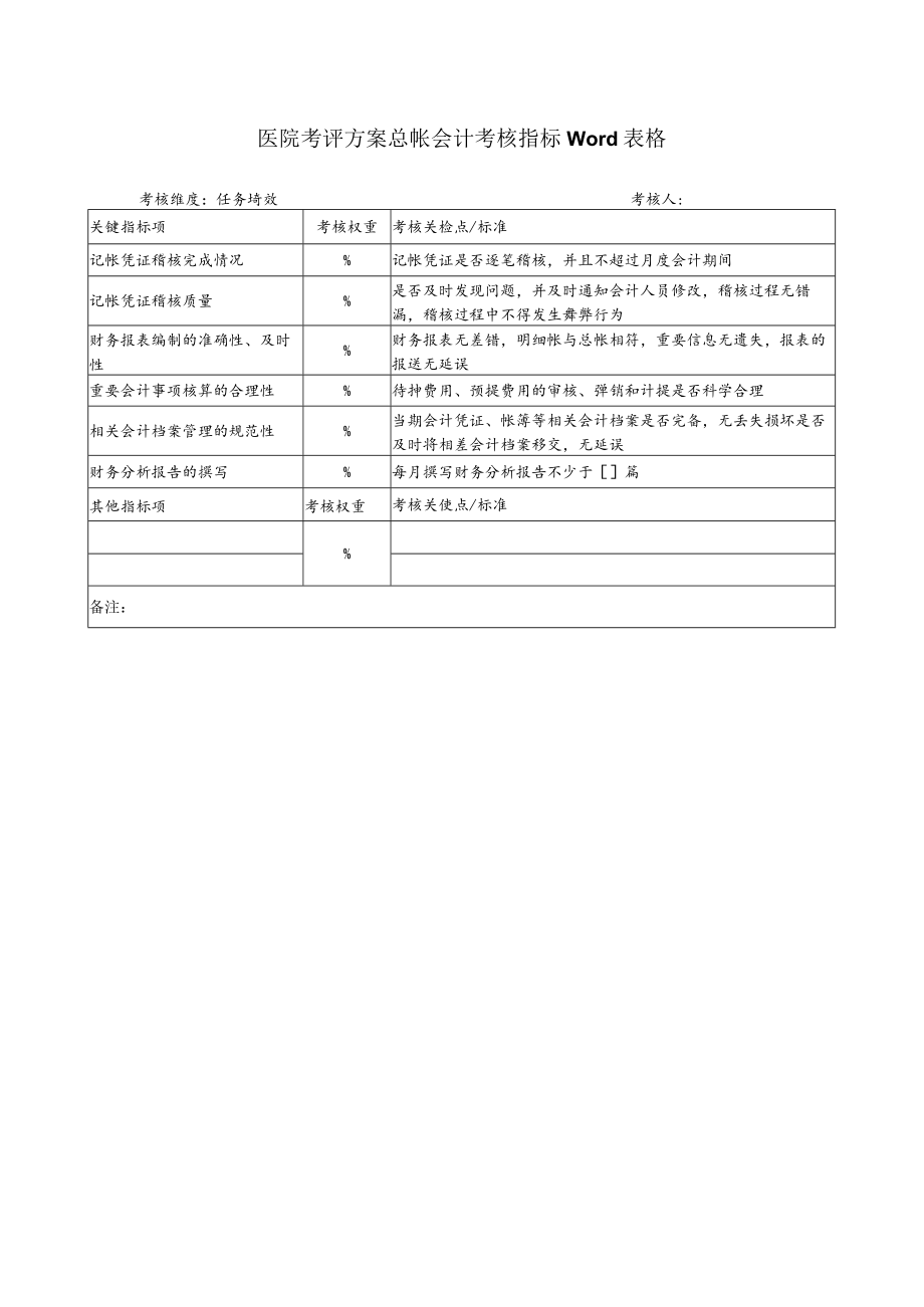 医院考评方案总帐会计考核指标Word表格.docx_第1页