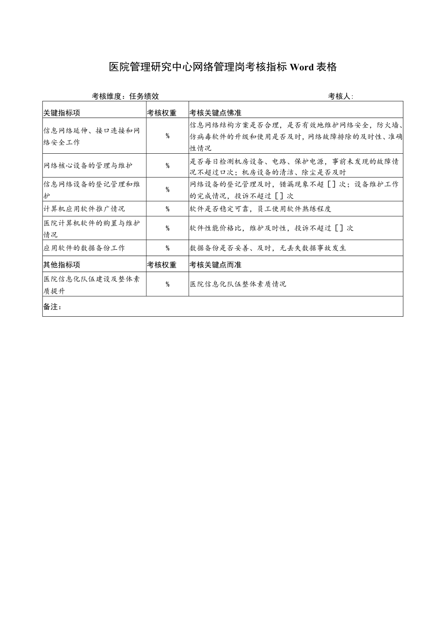 医院管理研究中心网络管理岗考核指标Word表格.docx_第1页