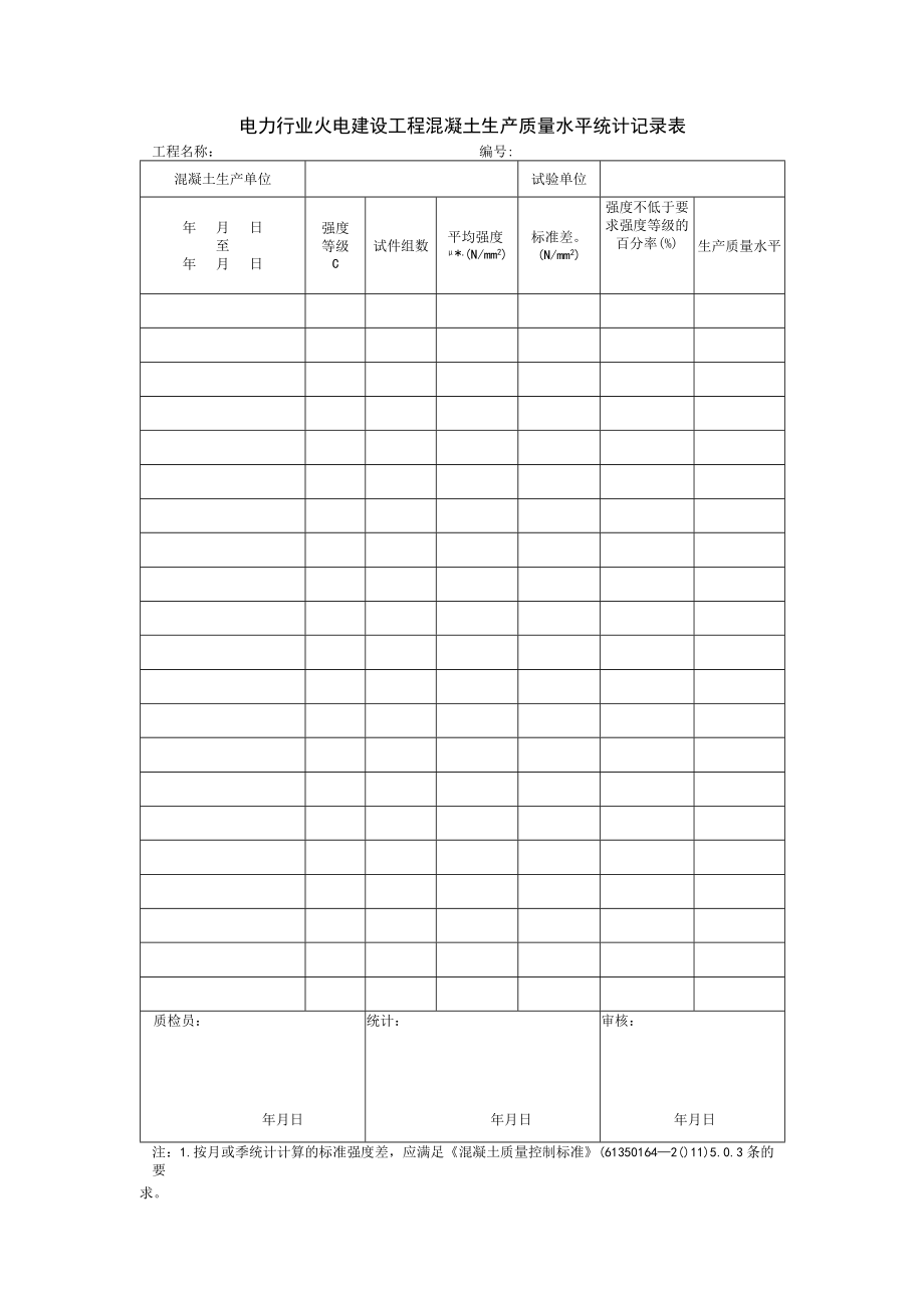 电力行业火电建设工程混凝土生产质量水平统计记录表.docx_第1页