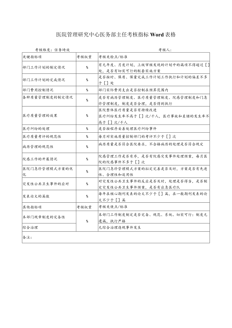 医院管理研究中心医务部主任考核指标Word表格.docx_第1页