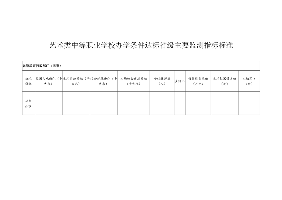 职业学校办学条件达标工作实施方案模板.docx_第2页