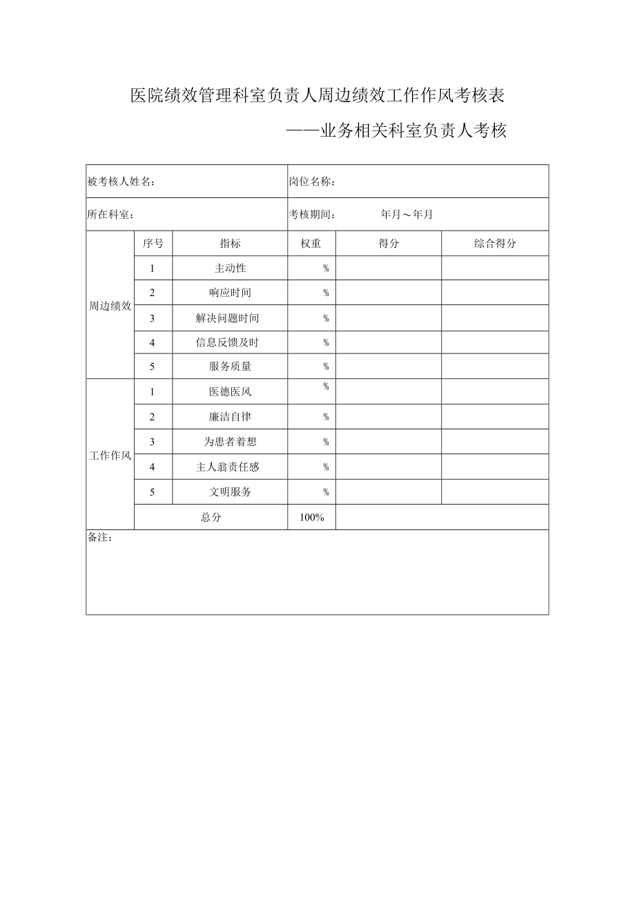 医院绩效管理科室负责人周边绩效工作作风考核表.docx_第1页