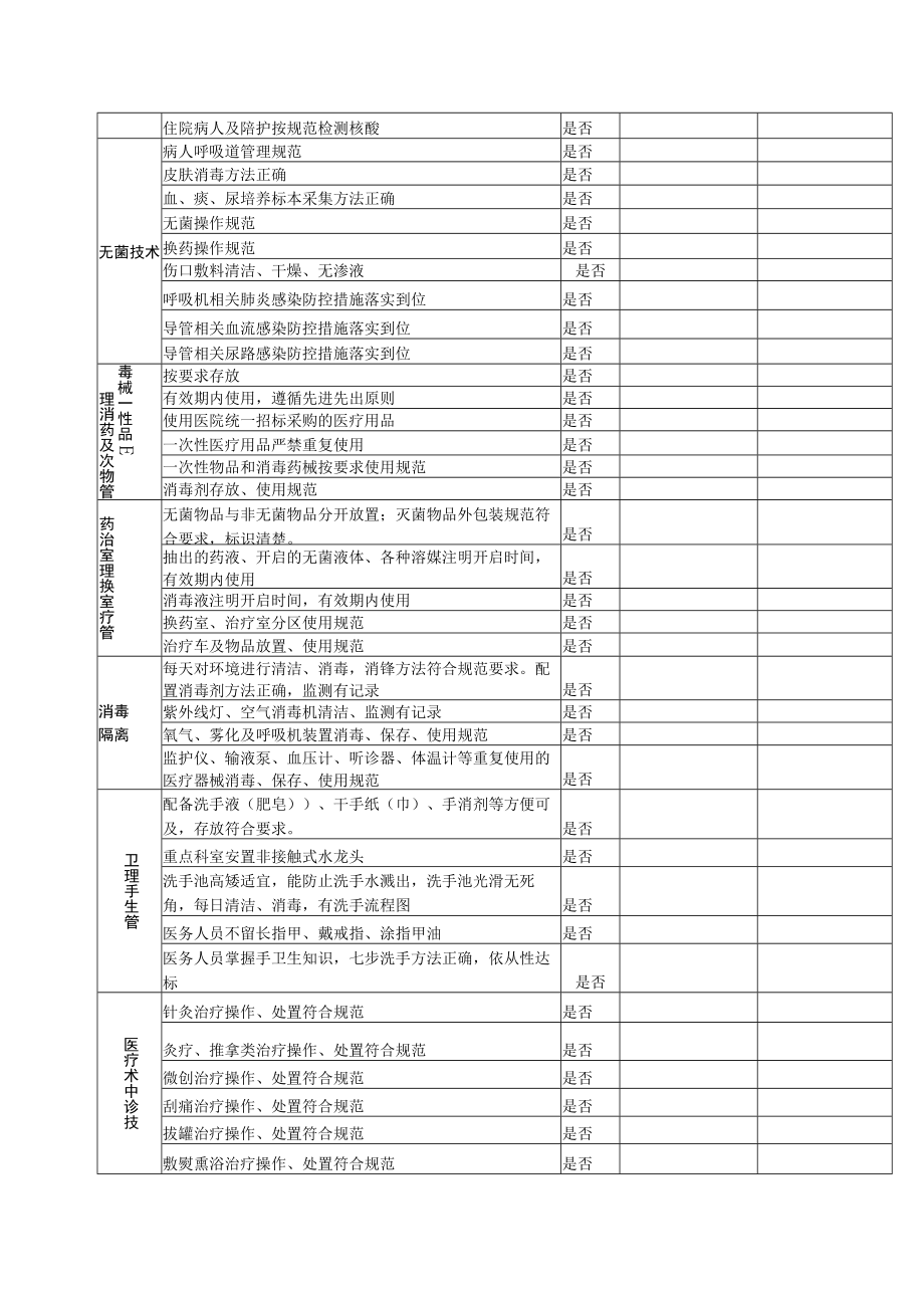 医疗机构感染风险评估表（适用于病房）1-4-16.docx_第2页