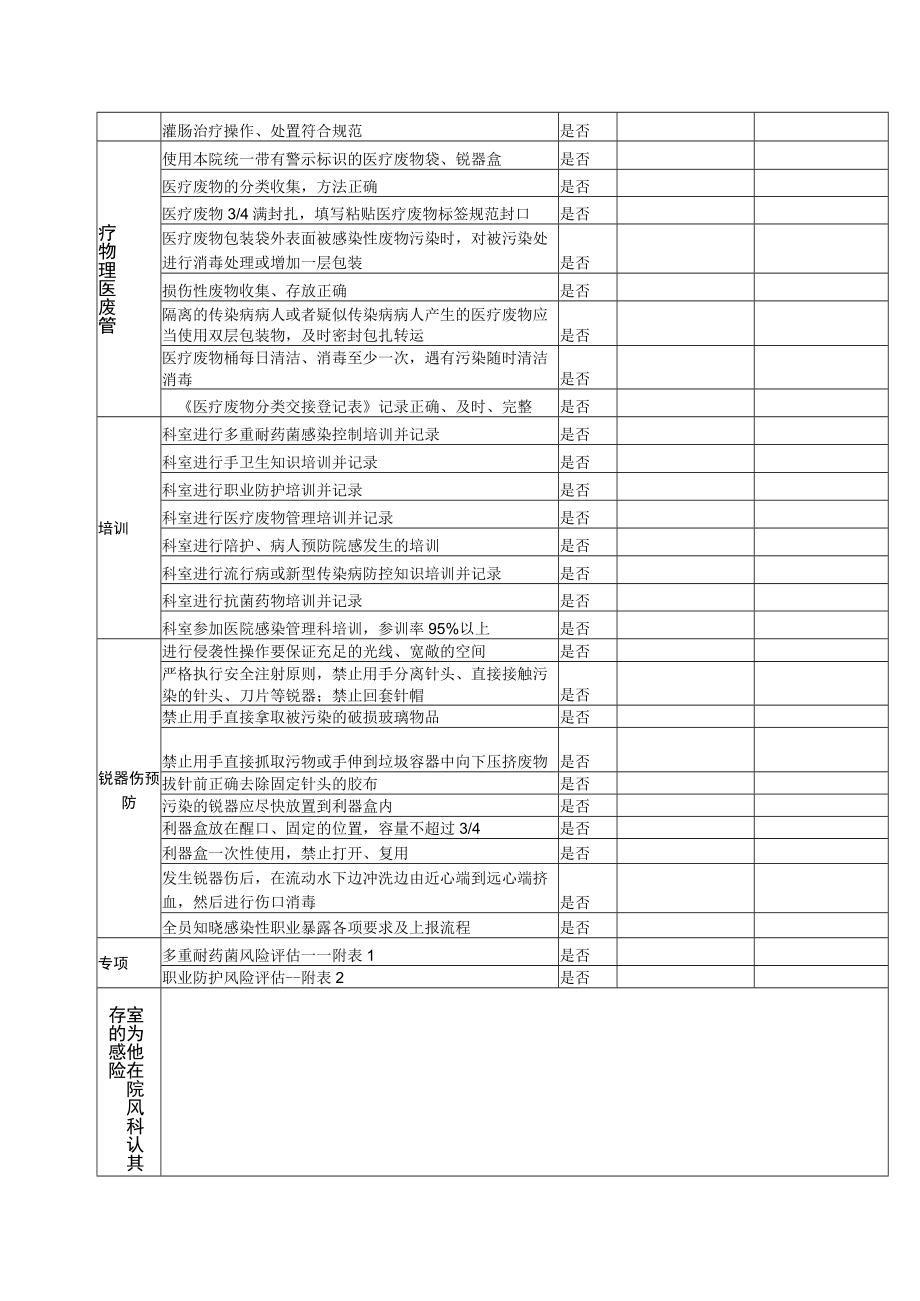 医疗机构感染风险评估表（适用于病房）1-4-16.docx_第3页