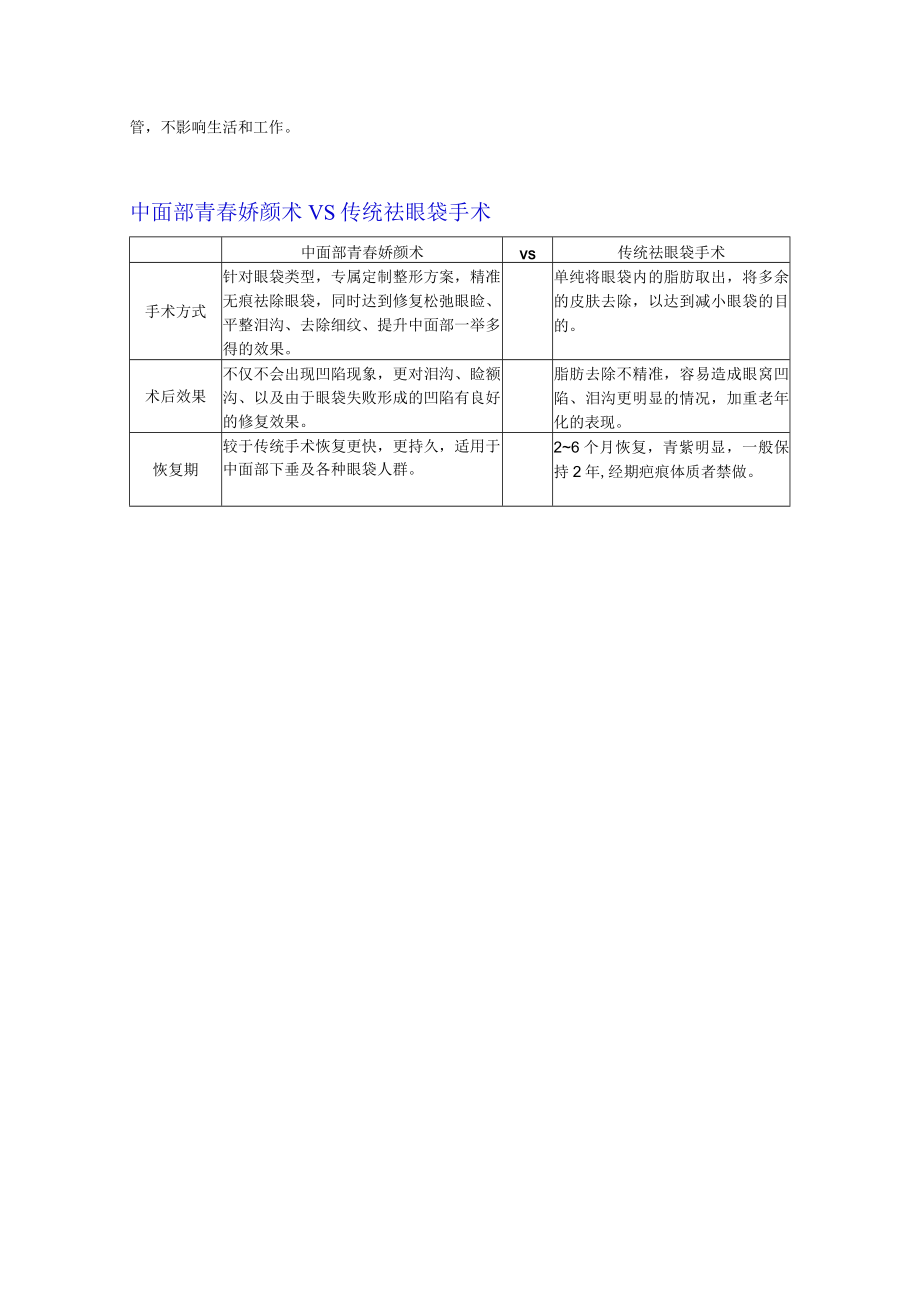 医美整形眼部美容项目品牌营销包装.docx_第2页