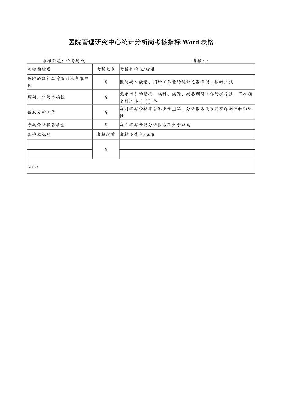 医院管理研究中心统计分析岗考核指标Word表格.docx_第1页