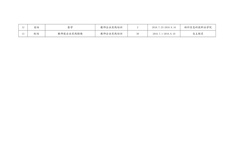 各级培训项目、计划及时间汇总表.docx_第2页