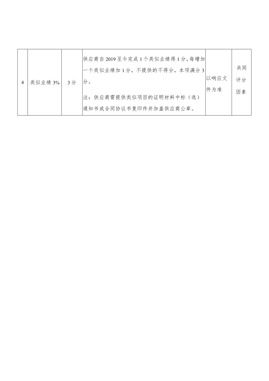 综合评分明细表.docx_第2页